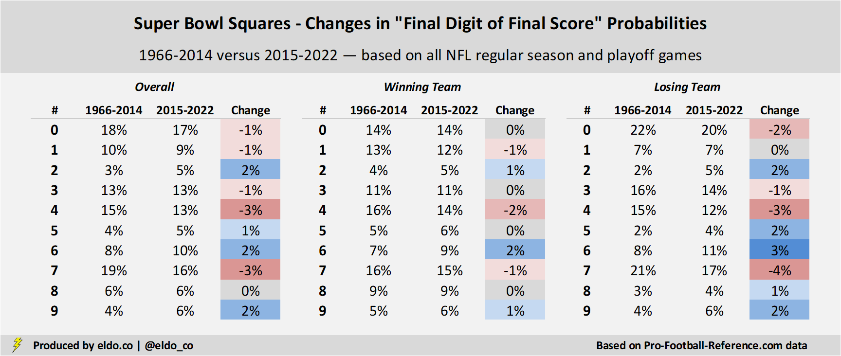 Football Squares Super Bowl Squares Play Football Squares Online